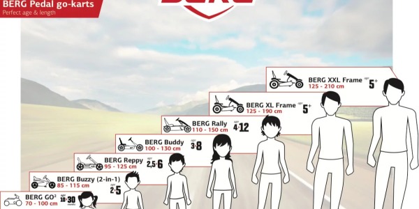 ¿Qué coche de pedales es para mi hijo según la edad y altura?